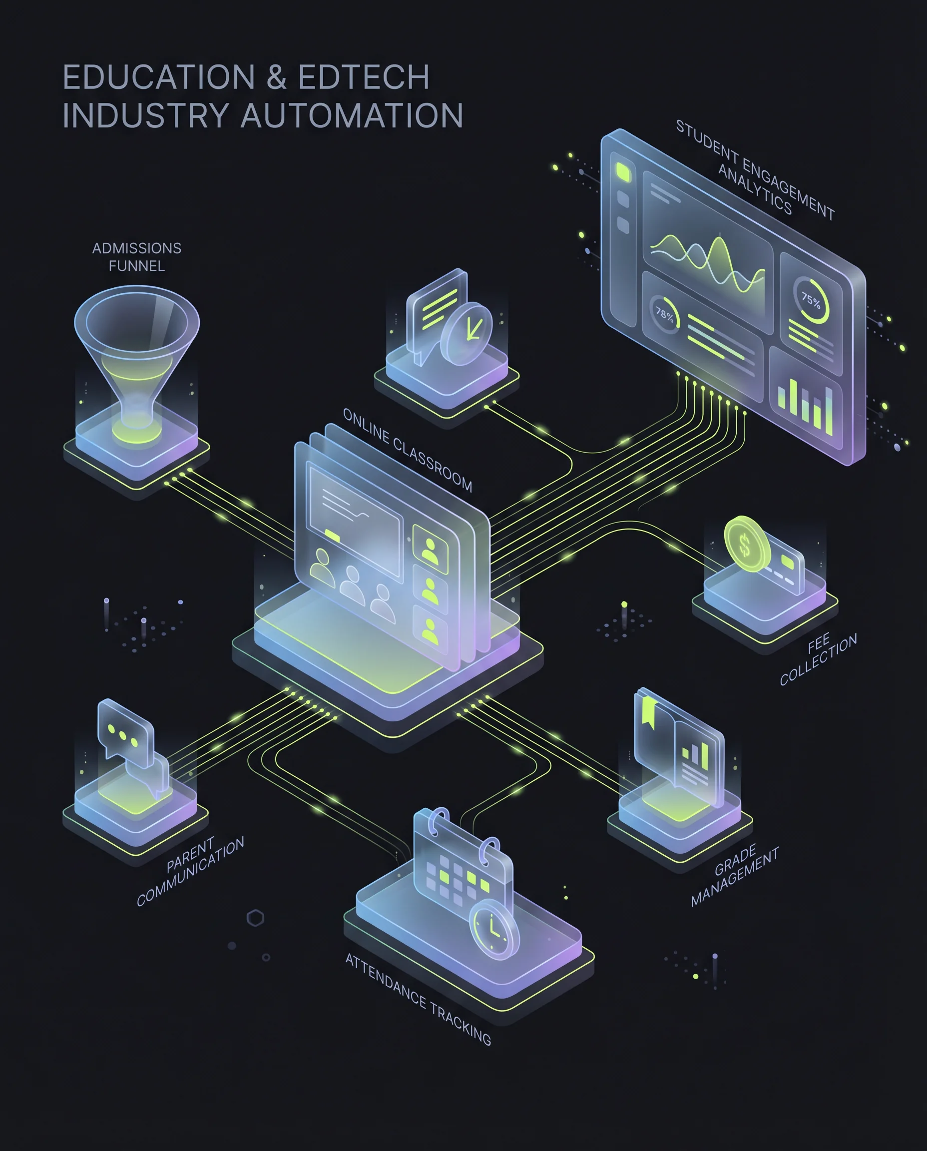 Industry Automation Visual
