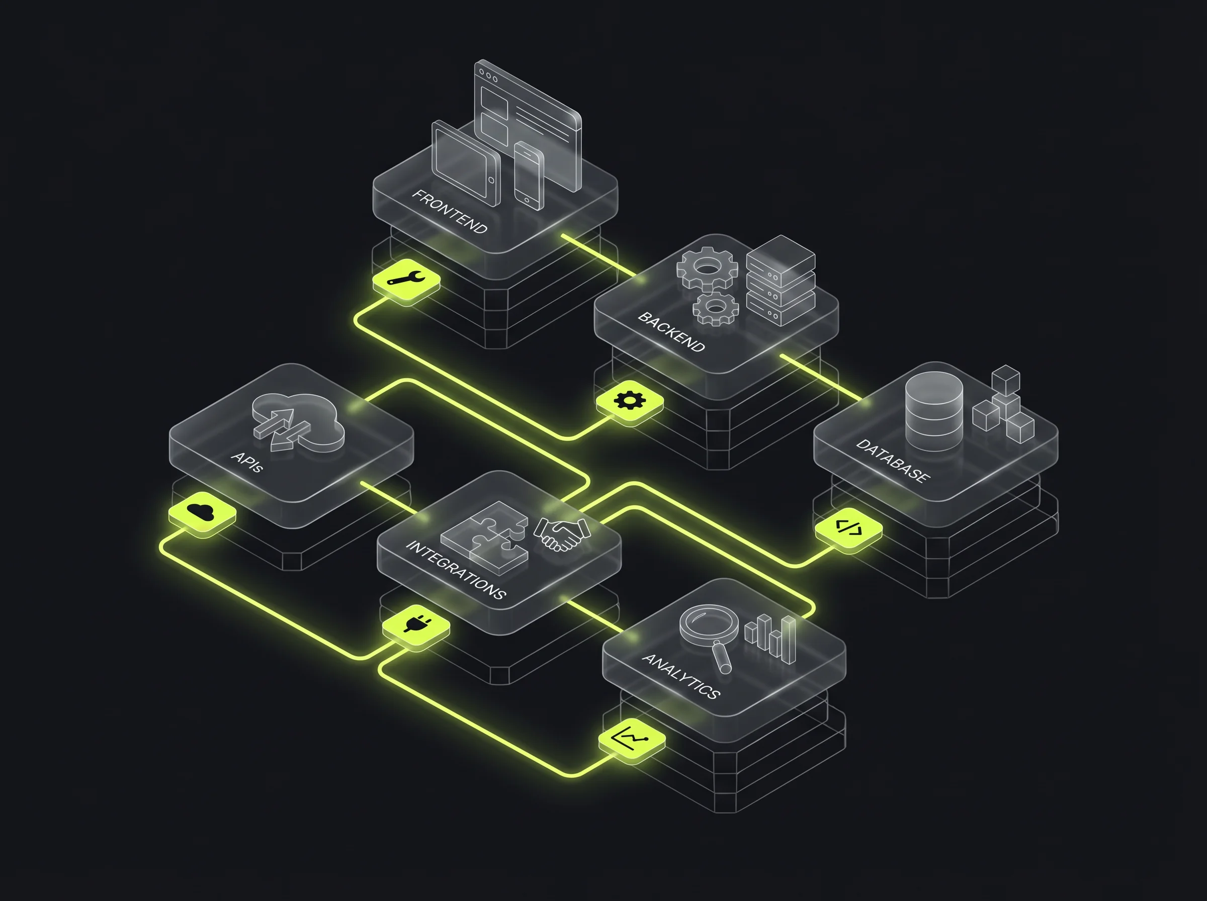Custom Tech Stack Service